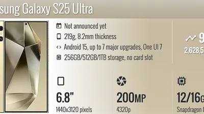 Kabarnya Samsung Galaxy S25 Series tak lama lagi akan segera diluncurkan di Indonesia.