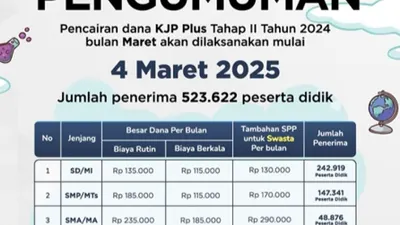 Akhirnya, KJP Plus CAIR Mulai 4 Maret 2025 Kepada 523.622 Siswa DKI, Segini Rincian Untuk SD, SMP, SMA, SMK