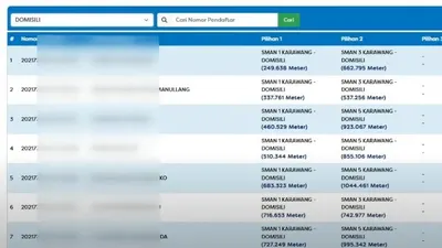 Cara Cek Peringkat dan Jumlah Pendaftar SPMB Jabar 2025 Jenjang SMA/SMK, Ketahui Peluang Lolos Peserta Didik