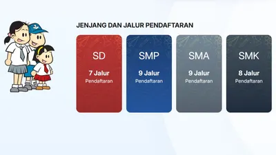 Cara Daftar Ajuan Akun SPMB di Wilayah Jakarta Jenjang SD SMP SMA/SMK Ajaran Tahun 2025/2026, Catat Prediksi Jadwal Pengajuan di Sini...
