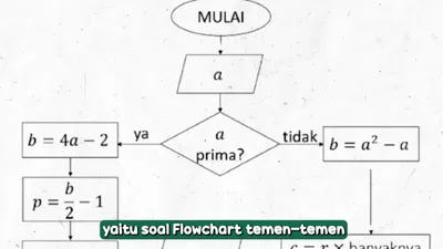 Gampang Banget! Begini Cara Mudah Mengerjakan Soal Flowchart di UTBK SNBT 2025