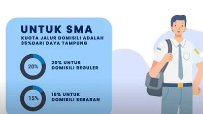 Berikut tips memaksimalkan peluang diterima di jalur domisili SMA/SMK pada SPMB Jatim Tahap 3