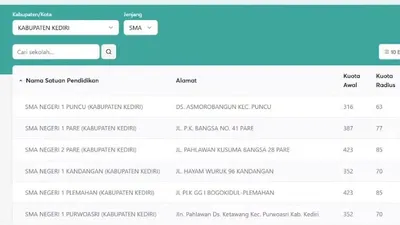 langkah-langkah mudah untuk melihat jumlah kuota sebaran per desa/kelurahan agar proses pendaftaran jalur Domisili berjalan lancar dan sesuai aturan