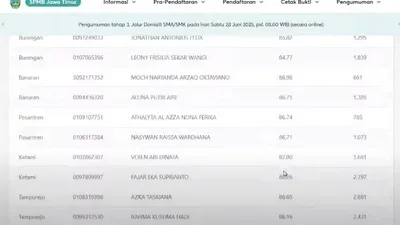 SPMB Jatim 2025: Cara Mudah Cek Status Diterima di Sekolah Mana Jalur Domisili SMA/SMK