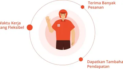 Buat kamu yang tertarik jadi bagian dari ShopeeFood Driver di Jakarta dan sekitarnya, proses pendaftarannya sekarang semakin mudah.