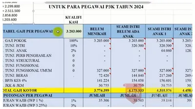 Gaji PPPK Guru di Kepulauan Riau 2025, Simak Rincian Lengkap Beserta TPP dan Tunjangan!