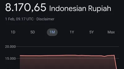 Janggal! Nilai Tukar Dollar ke Rupiah di Google Nyungsep Jadi Rp8 Ribu per 1 USD pada 1 Februari 2025, Ada Campur Tangan Pihak Ketiga?
