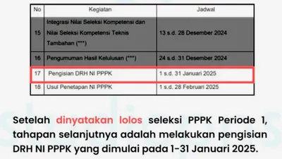 Jadi Penentu NIP, Ini 6 Jenis Dokumen yang Wajib Diperhatikan Calon Tenaga PPPK saat Mengisi Daftar Riwayat Hidup!
