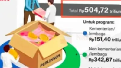 Dana Rp504,72 Triliun Telah Disiapkan Pemerintah, Ini Jenis Bansos dan Kuota KPM yang Akan Diberlakukan di Tahun 2025