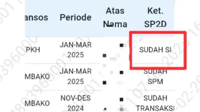 Memasuki pertengahan Maret atau akhir periode tahap I penyaluran bansos, kabar baik kembali menyapa KPM reguler PKH dan BPNT.