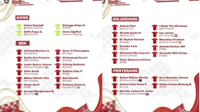 Siapa Bakal Dicoret? Timnas Indonesia Panggil 33 Pemain untuk Persiapan Piala AFF 2024