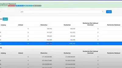 Lebih Transparan! Ini 3 Cara Mudah Cek Penerima PIP tahun 2025 Secara Mandiri hingga Nominasi per Wilayah