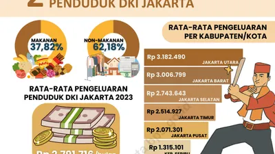 Ilustrasi Pola Konsumsi Penduduk Jakarta