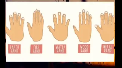 Illustasi Tes Kepribadian