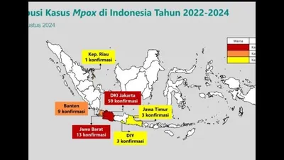 Bertambah! Kasus Konfimasi Mpox Jadi 88 di Indonesia, Laki-Laki Paling Rentan Tertular karena Hal Ini