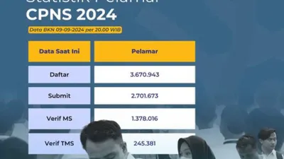 Kesempatan Terakhir Daftar CPNS 2024! Daftar Instansi Sepi Peminat di CPNS 2024, Paling Banyak Peluang Lolos di BRIN