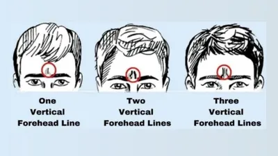 Ilustrasi tes kepribadian