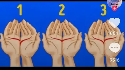 Ilustrasi tes kepribadian lewat bentuk garis tangan