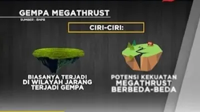 4 Wilayah di Pulau Jawa Paling Berpotensi Alami Gempa Megathrust hingga 8,9 SR, Ini Anjuran Deteksi Dini dan Mitigasi BMKG