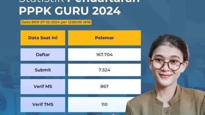Gawat 205 Pelamar PPPK 2024 TMS! Ini Kesalahan yang Sering Dilakukan Saat Melamar Formasi, Auto Gagal Lolos