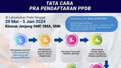 Illutrasi Tata Cara Pra Pendaftaran PPBD