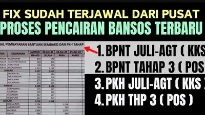 Illustrasi. Pencairan bansos PKH dan BPNT Juni 2024 ke KPM 