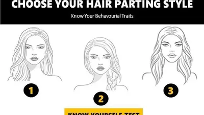 Ilustrasi tes kepribadian