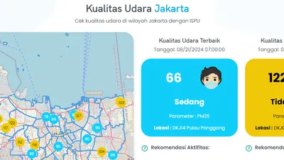 Dianjurkan Pakai Masker, Ini Kawasan di Jakarta yang Udaranya Paling Tidak Sehat di Pagi Hari