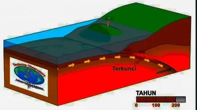 Viral! Peringatan Gempa Megathrust dari BMKG, Ini Dia Do and Dont’s yang Bisa Kamu Lakukan dan Hindari!