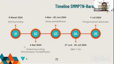 Ilustrasi Timeline SMMPTN-Barat