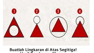 Ilustrasi tes kepribadian