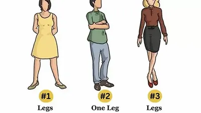 Ilustrasi tes kepribadian
