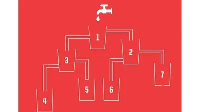 Coba Pilih Cangkir Mana yang Akan Terisi Lebih Dulu Hanya Dalam 8 Detik!