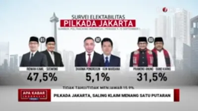 3 Paslon Nyatakan Optimisme, Pengamat Politik Ungkap 4 Instrumen untuk Menang Satu Putaran di Pilkada Jakarta