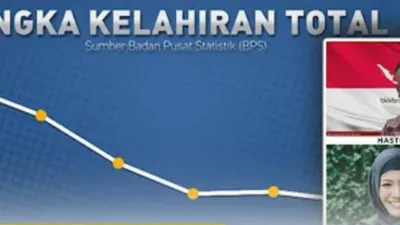 Ilustrasi Angka Kelahiran