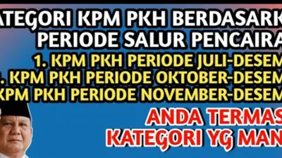 Dampak Peralihan dari PT Pos Indonesia ke Bank Himbara, Jadwal Pencairan KPM Bansos PKH Terbagi jadi 3 Kategori