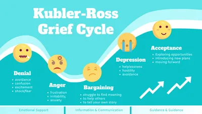 Kenali tahapan kesedihan Kubler Ross