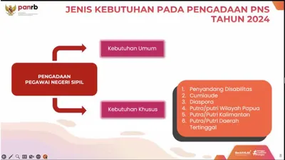 Berdasarkan hasil rapat koordinasi BKN, CPNS 2024 dibuka minggu ketiga bulan Agustus.