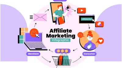 4 Ide Usaha untuk Mencari Uang Tambahan bagi Anak Muda, Salah Satunya menjadi Affiliate Marketing
