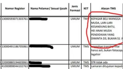 Tercatat baru ada 18 instansi daerah dan 1 instansi pusat yang sudah mengumumkan hasil seleksi CPNS 2024.