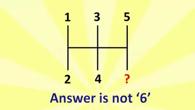 Tes IQ: Jawabannya Bukan 6! Hanya 5 Persen Orang Jenius yang Dapat Mengganti Tanda Tanya dalam 8 Detik! 