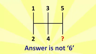 Tes IQ.