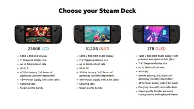 Meskipun performanya berada di bawah AMD Z1 Extreme yang terdapat pada perangkat seperti ROG Ally dan Lenovo Legion Go, Steam Deck tetap diminati berkat keunggulan &quot;Deck Compatibility,&quot; yang menjamin game dapat berjalan dengan baik.