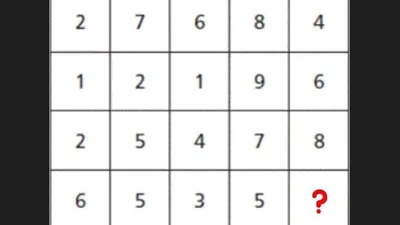 Tes IQ: Ingin Latih Kecerdasan? Temukan Angka yang Hilang di Puzzle Matematika dalam Waktu 8 Detik!