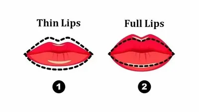 Ilustrasi tes kepribadian lewat bentuk bibir