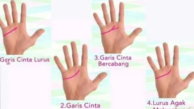 Tes Kepribadian: Cek Garis Tangan Cowok Kamu untuk Ungkap Karakter dan Kriteria Pasangannya, Nomor 2 Punya Watak Setia