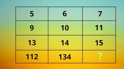 Ilustrasi tes IQ soal Matematika