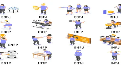 Illustrasi. MBTI