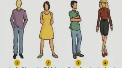 Ilustrasi tes kepribadian