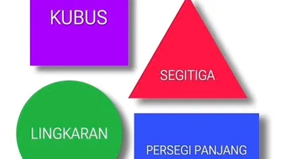 Illustrasi Tes Kepribadian